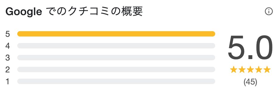 Googleクチコミの概要 評価5.0(45件)